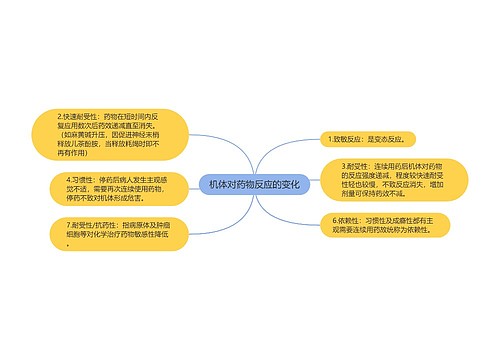 机体对药物反应的变化