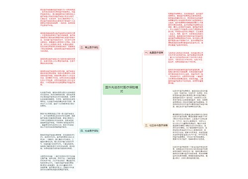 国外先进农村医疗保险模式