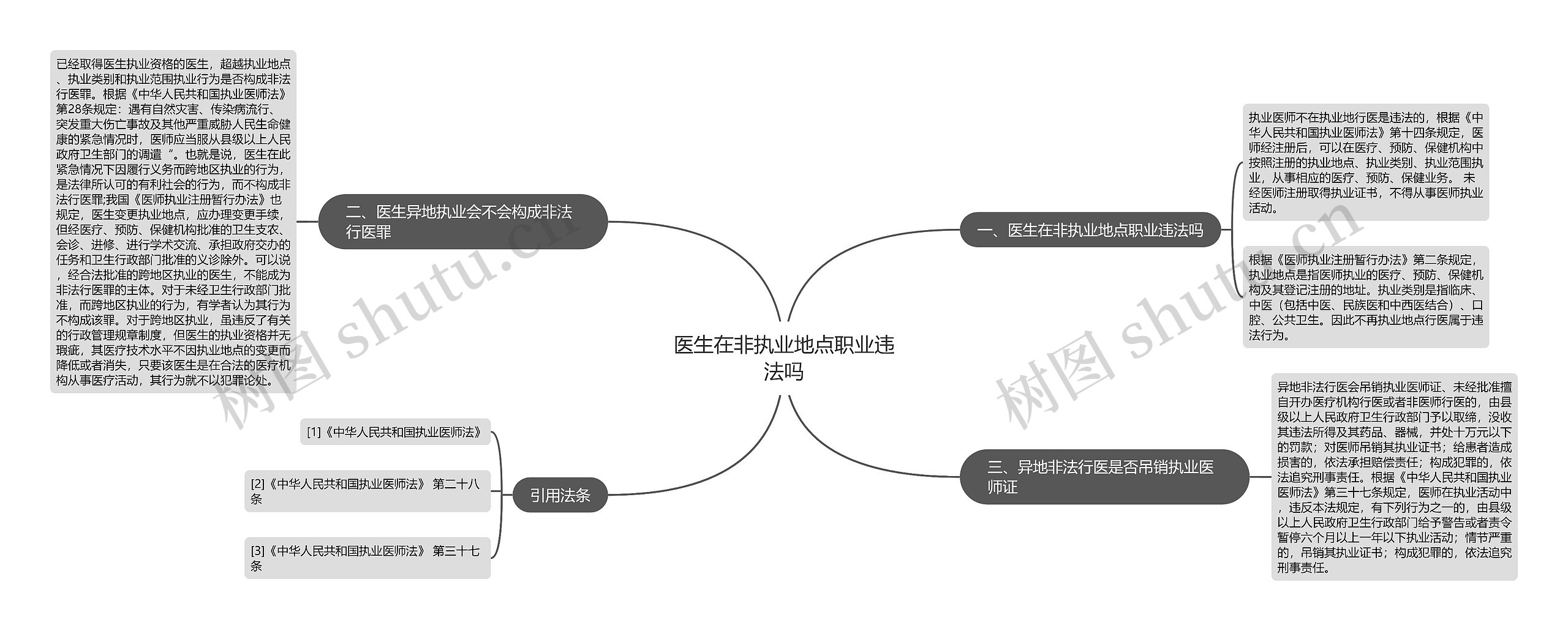 医生在非执业地点职业违法吗