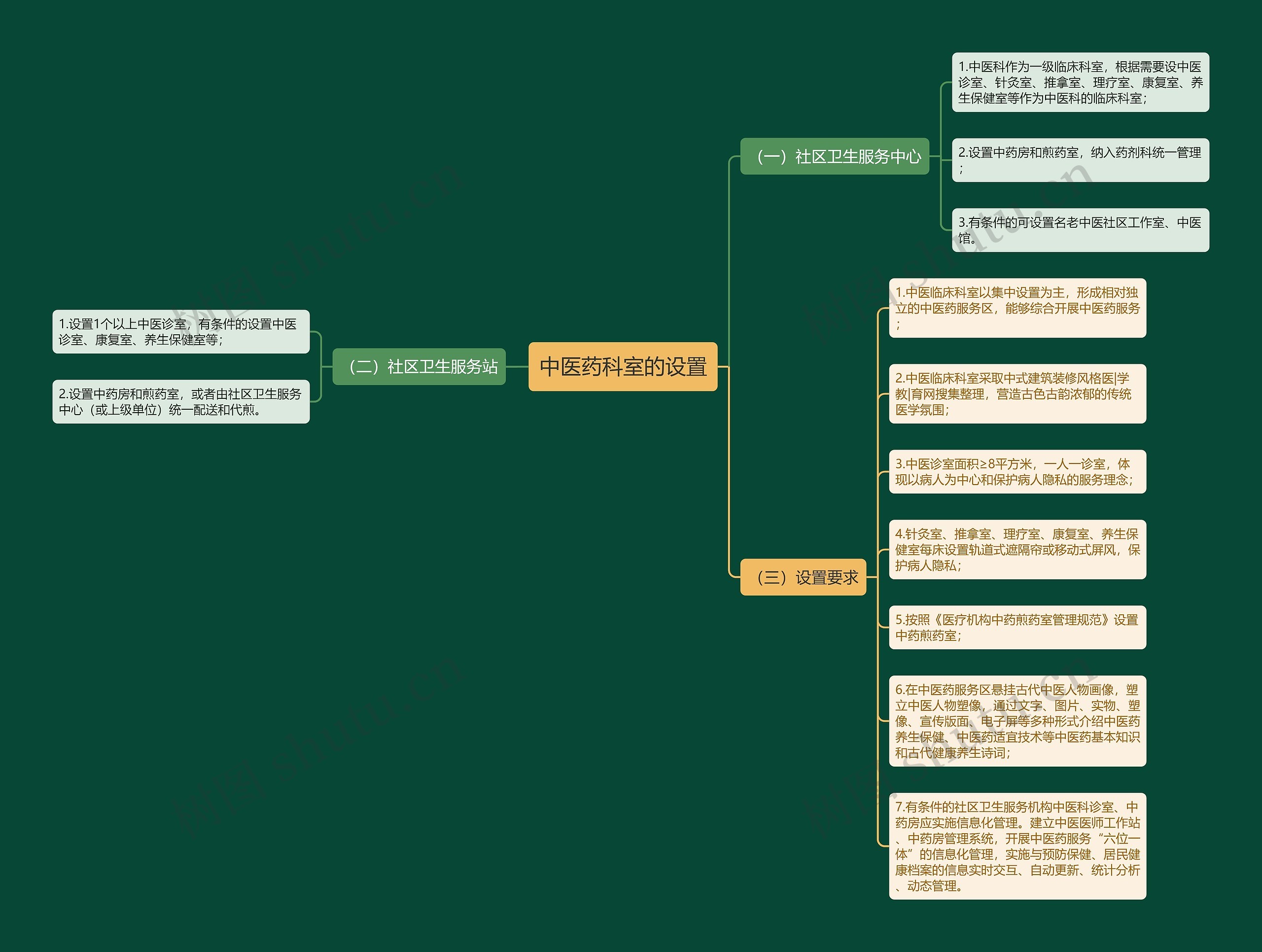 中医药科室的设置 中医药科室的设置