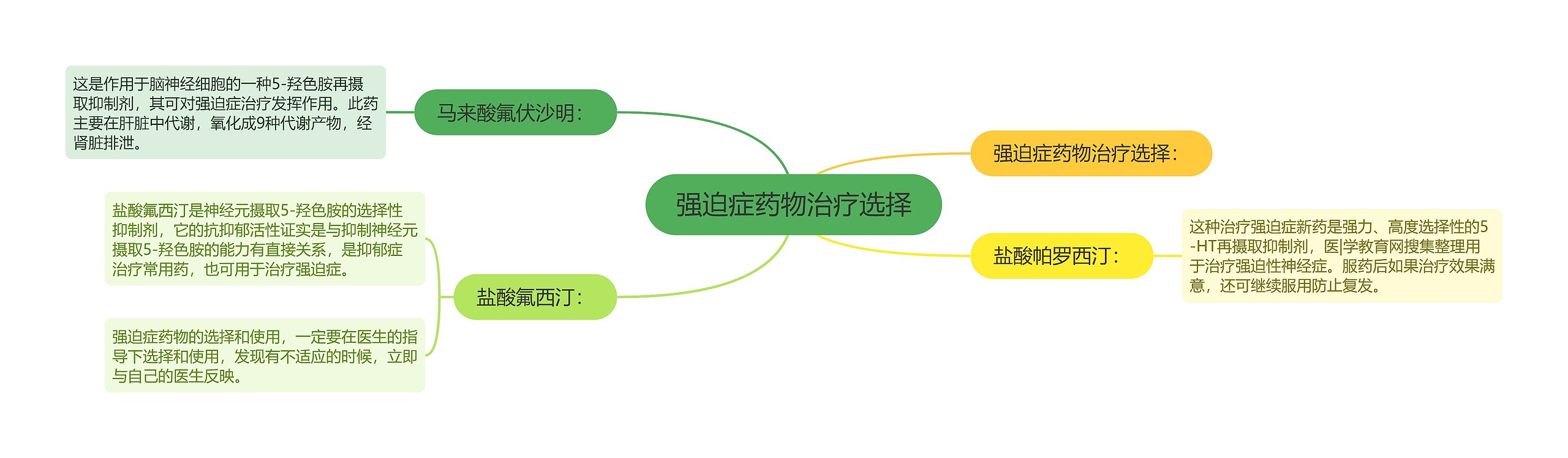 强迫症药物治疗选择 强迫症药物治疗选择