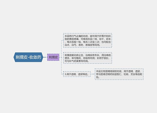 刺猬皮-收敛药