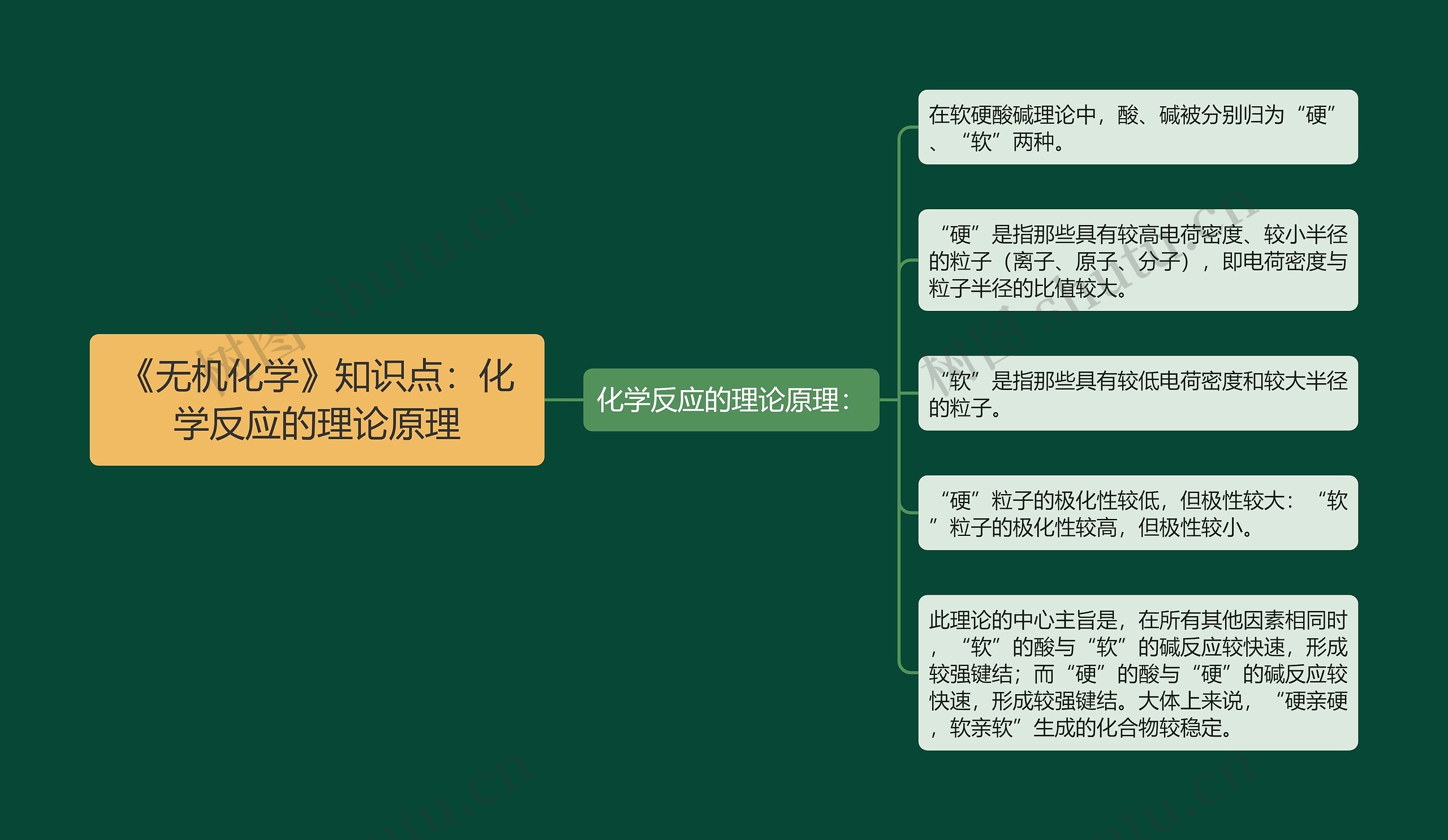 《无机化学》知识点:化学反应的理论原理 《无机化学》知识点:化学反应的理论原理