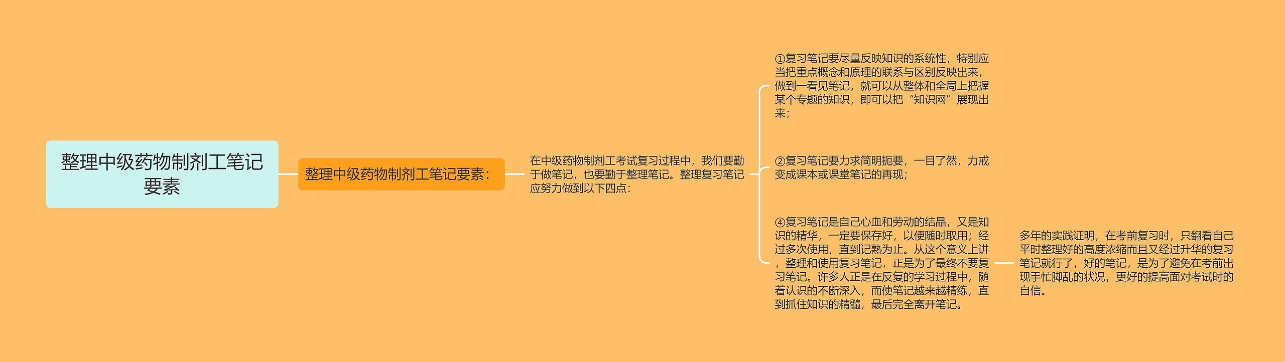 整理中级药物制剂工笔记要素