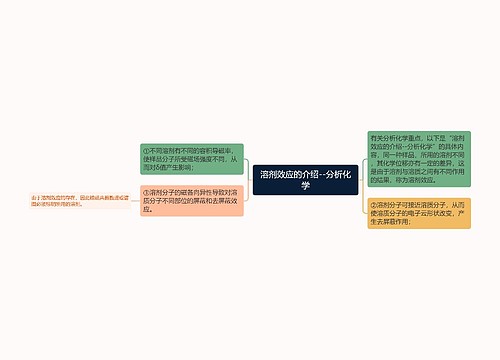 溶剂效应的介绍--分析化学