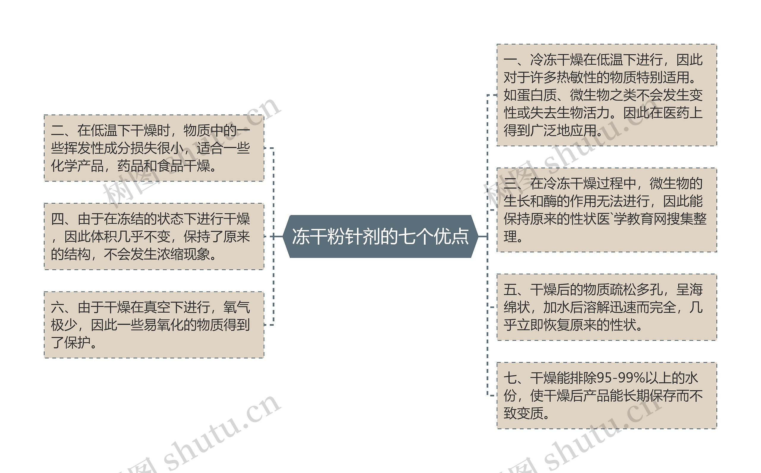 冻干粉针剂的七个优点 冻干粉针剂的七个优点