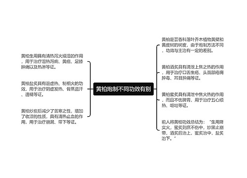 黄柏炮制不同功效有别