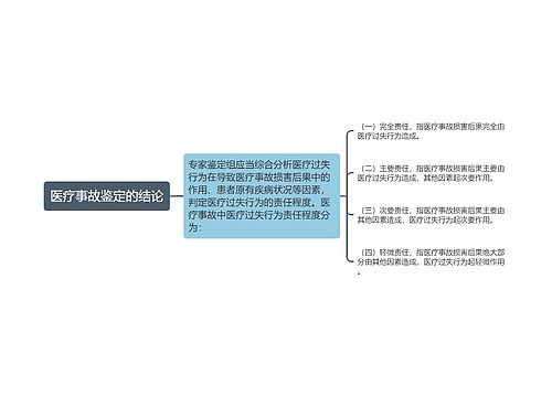 医疗事故鉴定的结论