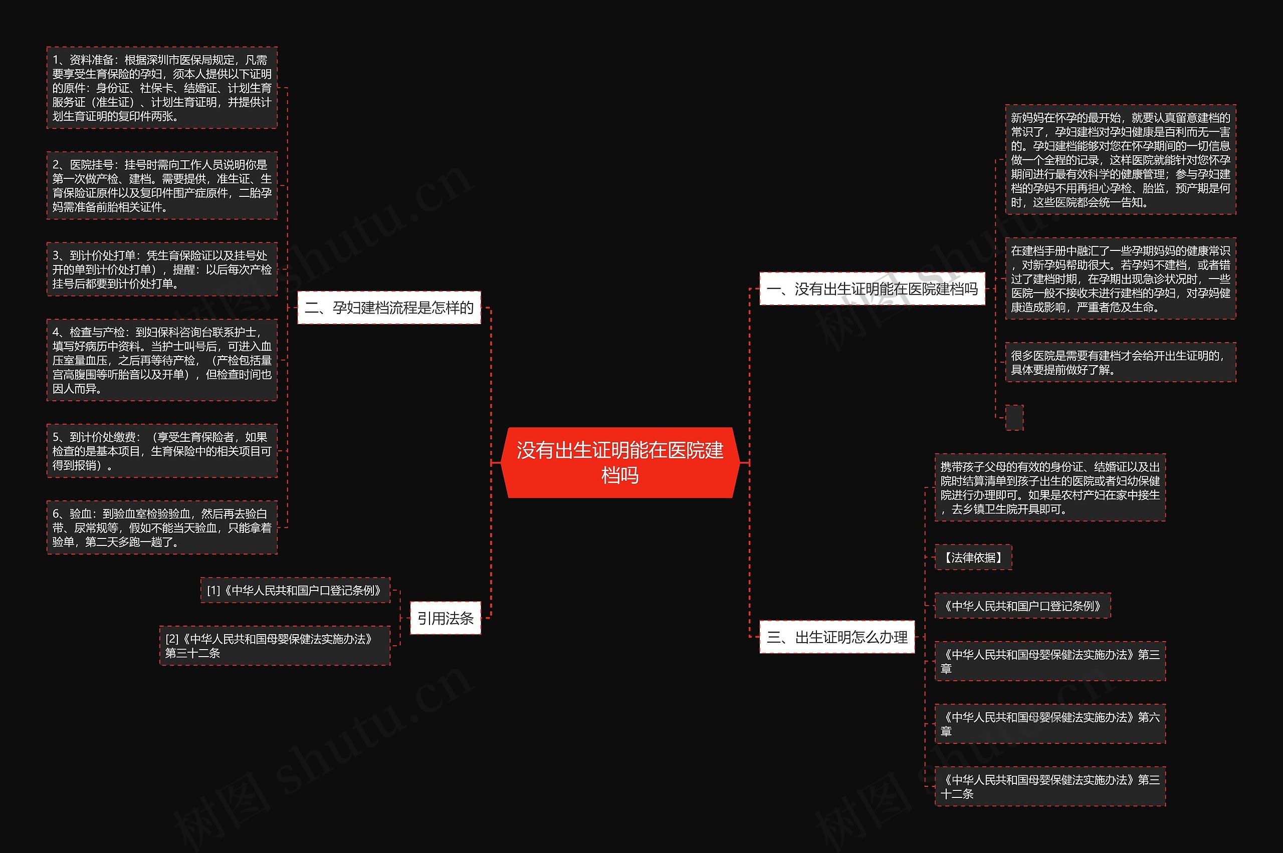 没有出生证明能在医院建档吗 没有出生证明能在医院建档吗