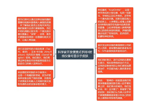 科学家开发便携式手持X射线仪像可显示于皮肤