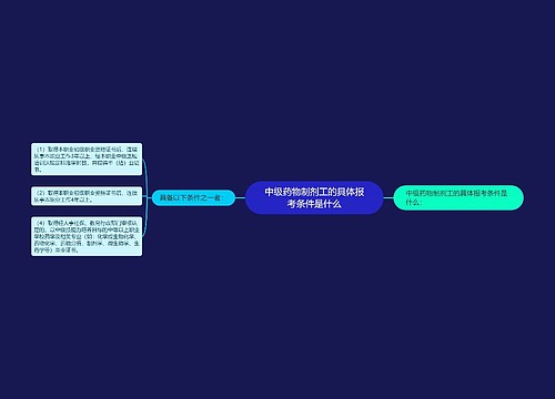 中级药物制剂工的具体报考条件是什么