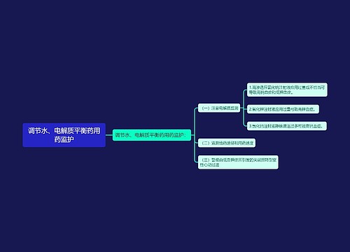 调节水、电解质平衡药用药监护