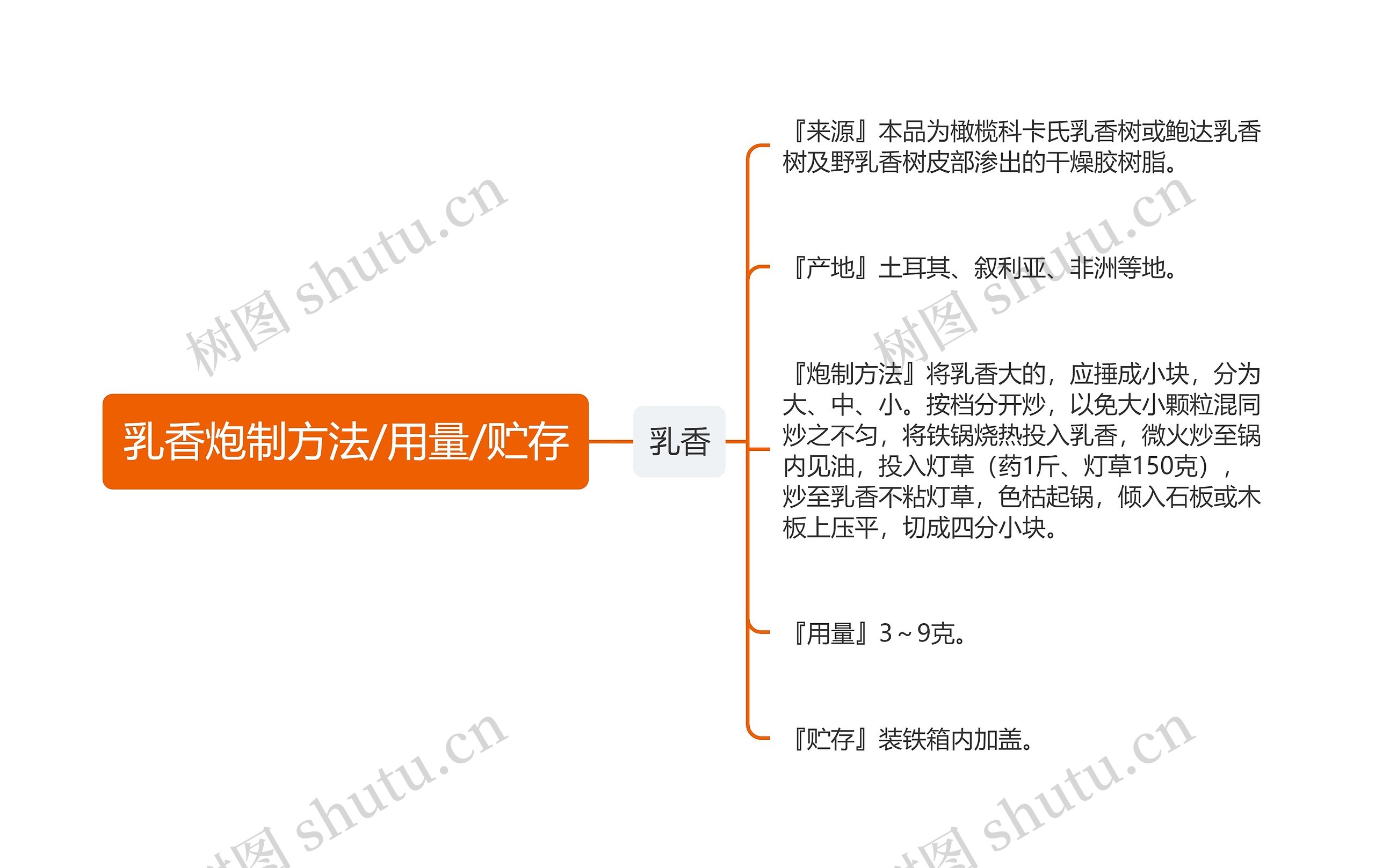 乳香炮制方法/用量/贮存 乳香炮制方法/用量/贮存