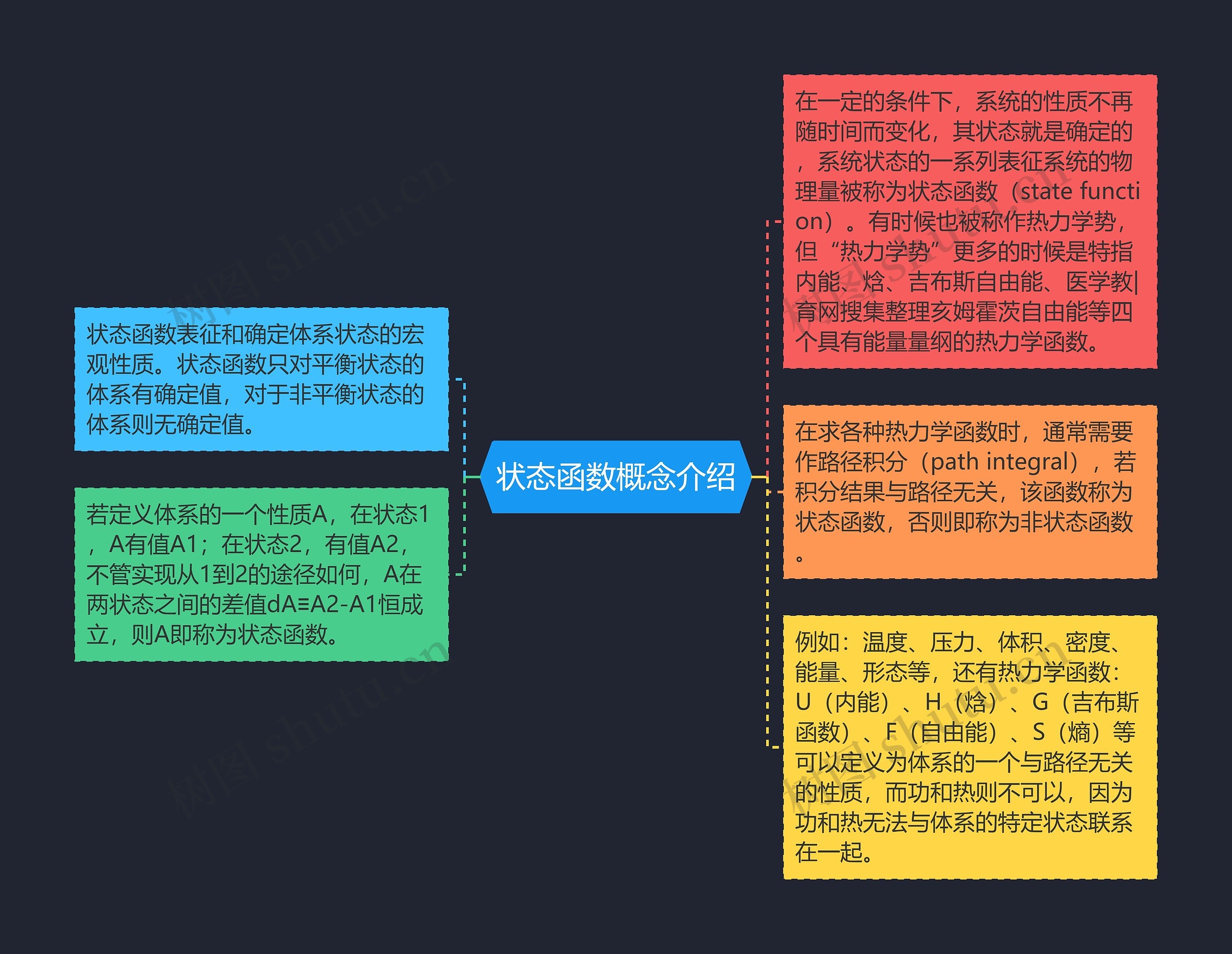 状态函数概念介绍 状态函数概念介绍