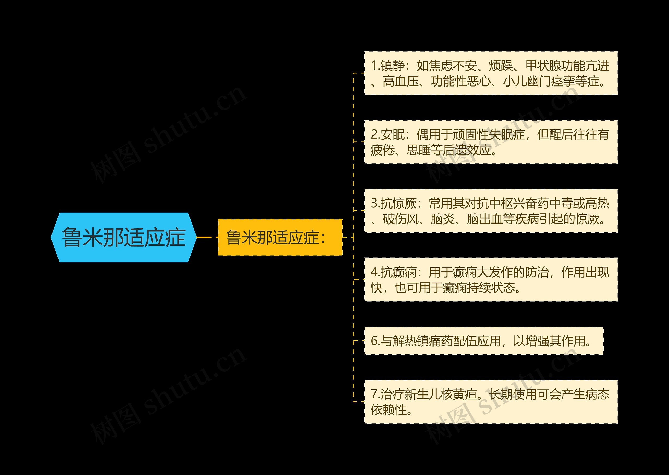 鲁米那适应症