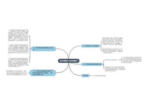 医疗保险什么时间赔付