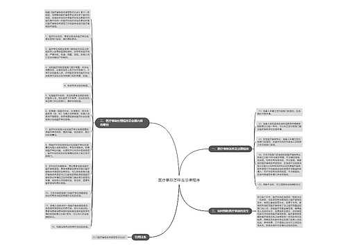 医疗事故怎样走法律程序
