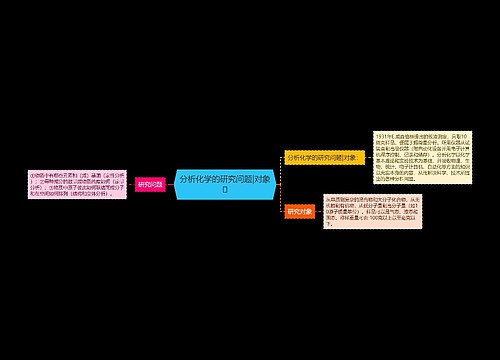 分析化学的研究问题|对象