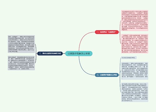 过度医疗现象怎么举报