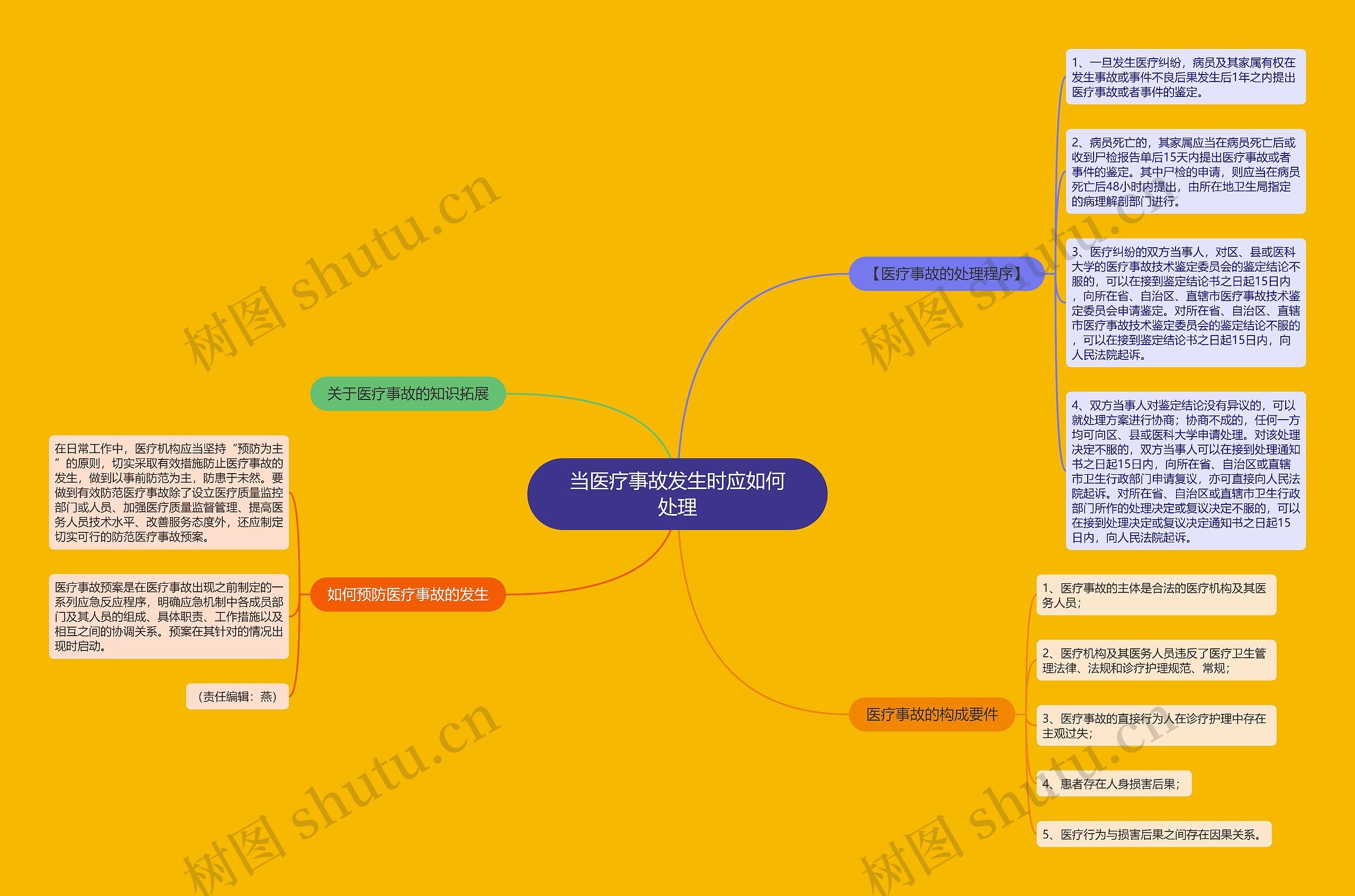 当医疗事故发生时应如何处理 当医疗事故发生时应如何处理