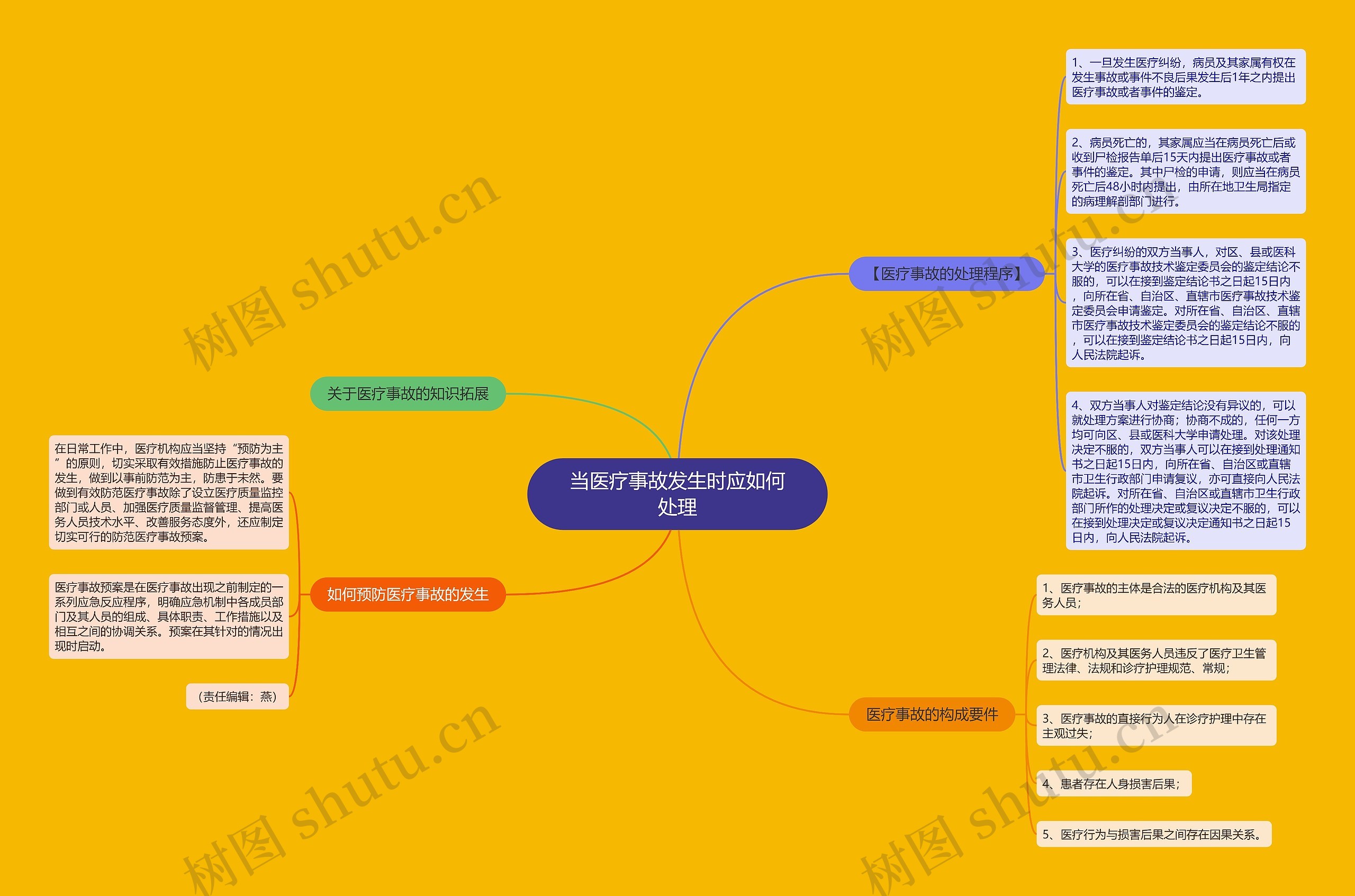 当医疗事故发生时应如何处理思维导图