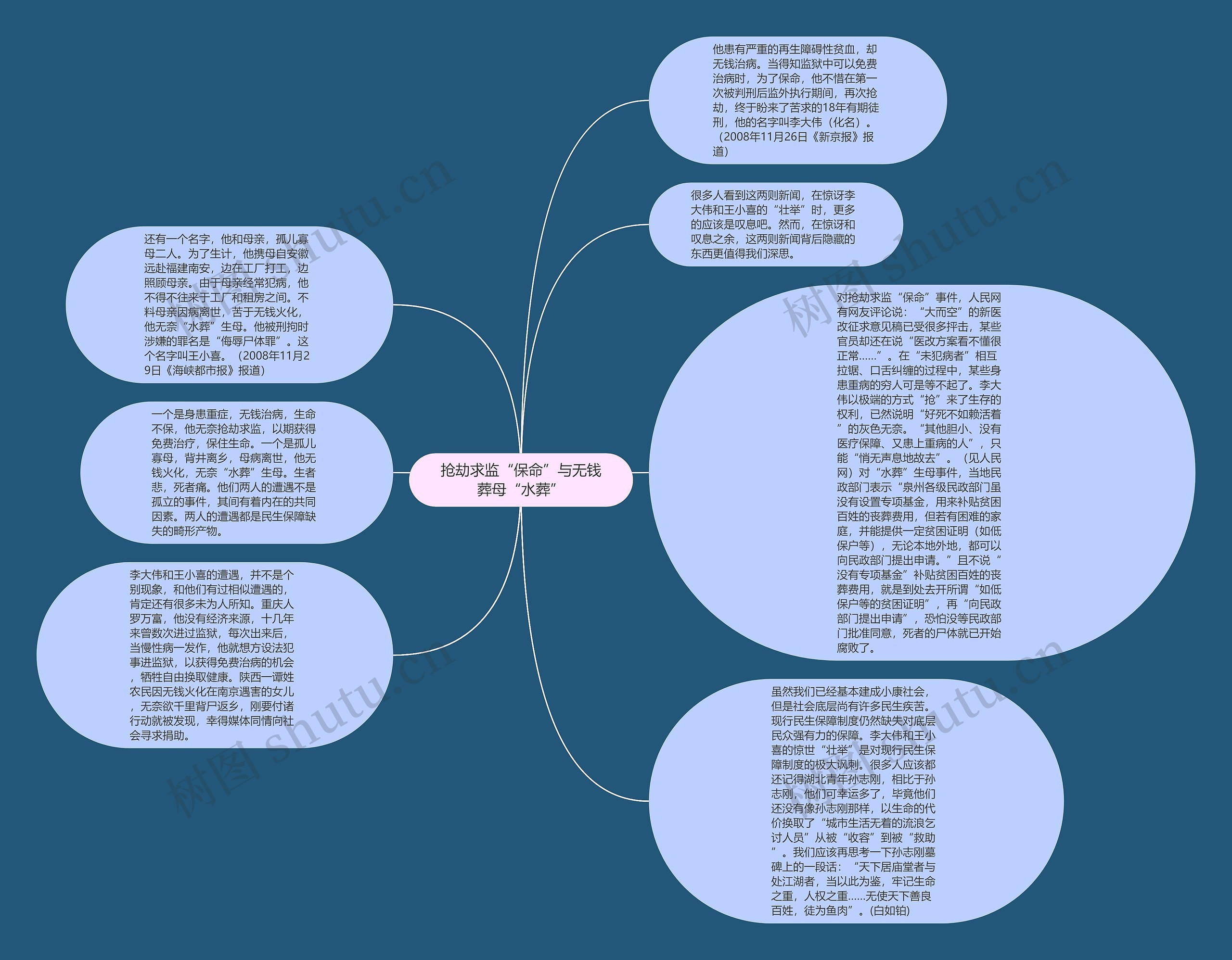 抢劫求监“保命”与无钱葬母“水葬”思维导图