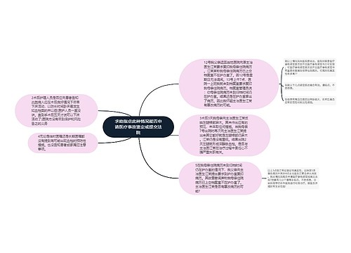 求助指点此种情况能否申请医疗事故鉴定或提交法院