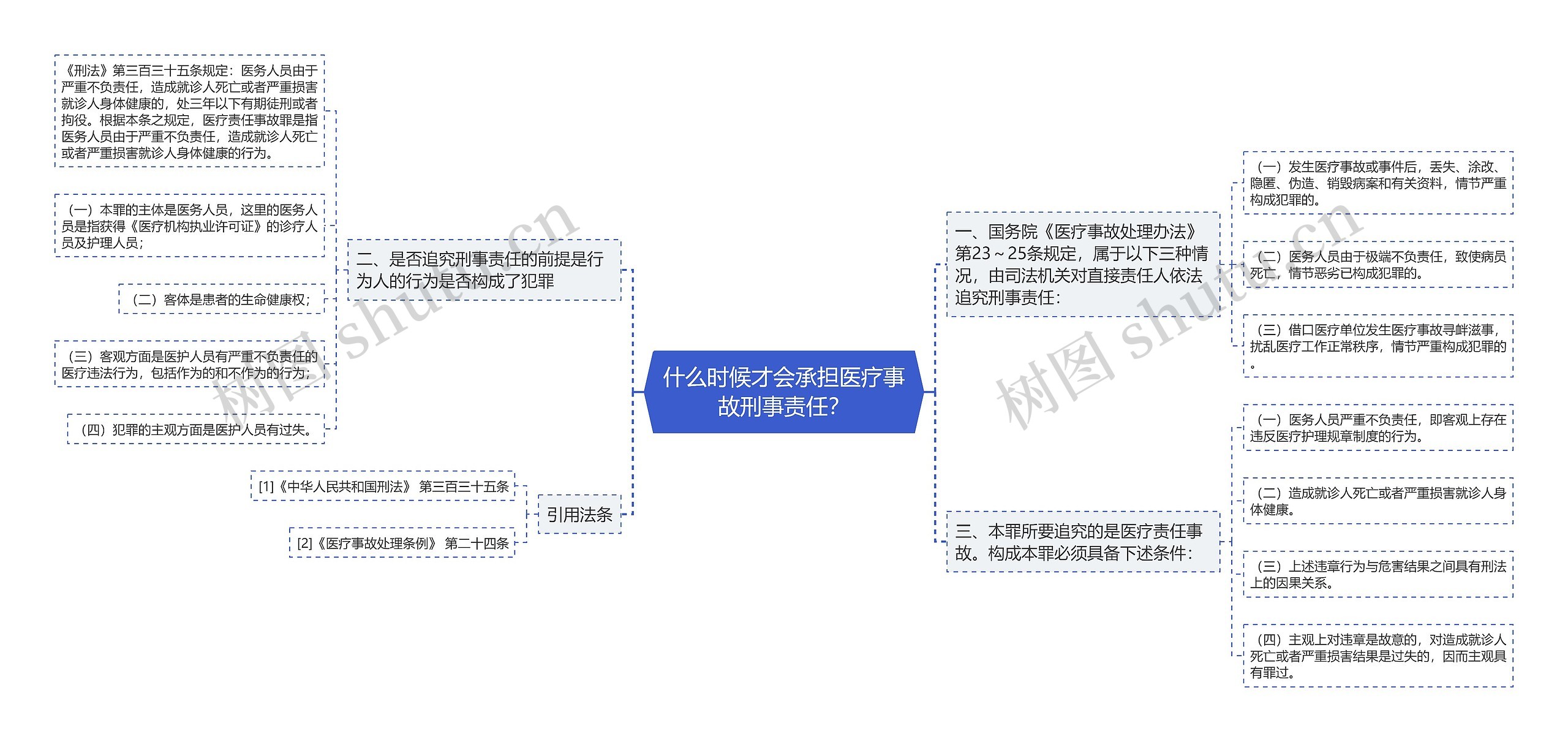 什么时候才会承担医疗事故刑事责任？