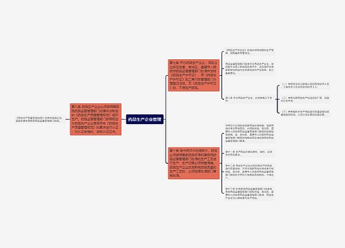 药品生产企业管理