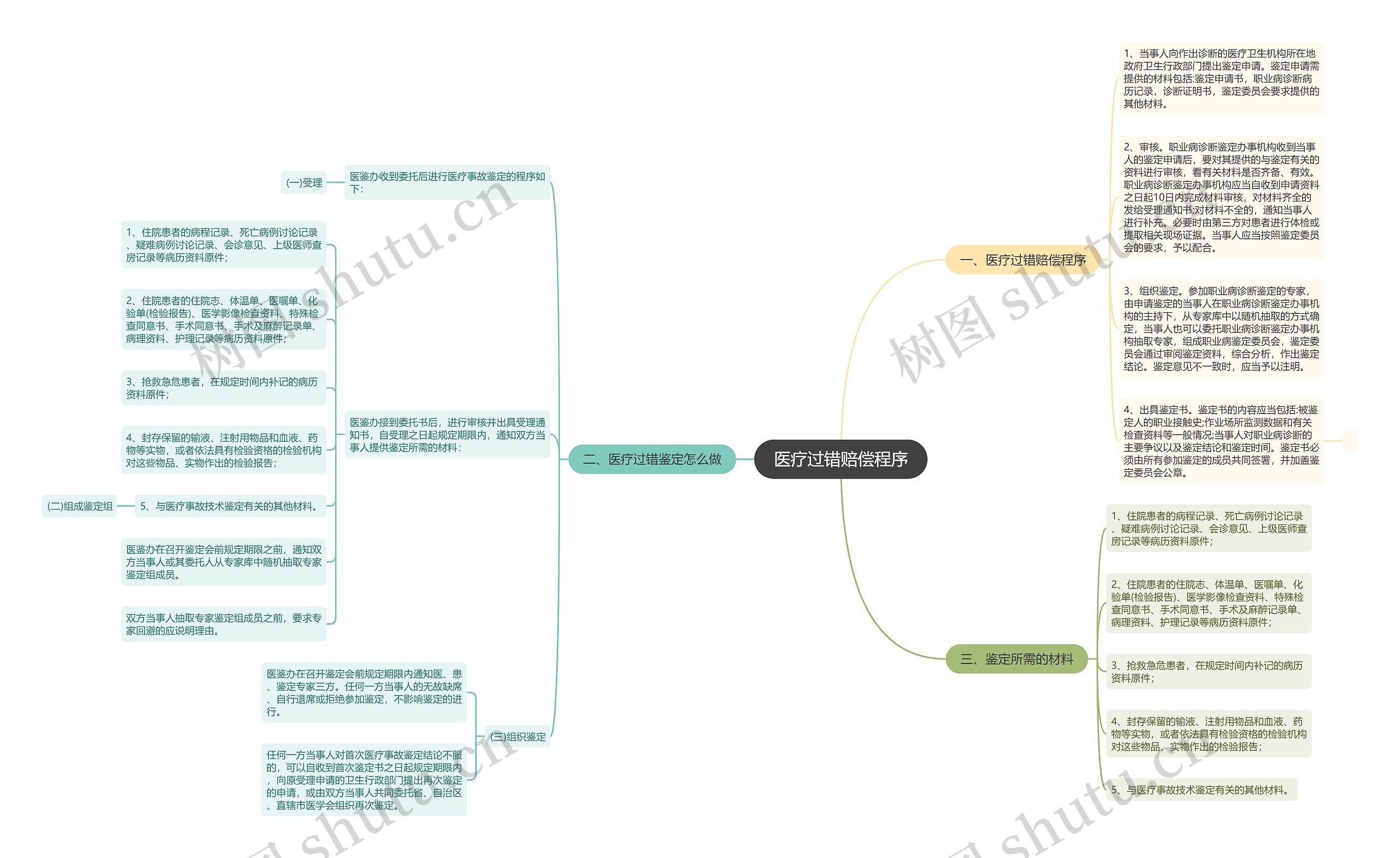 医疗过错赔偿程序 医疗过错赔偿程序