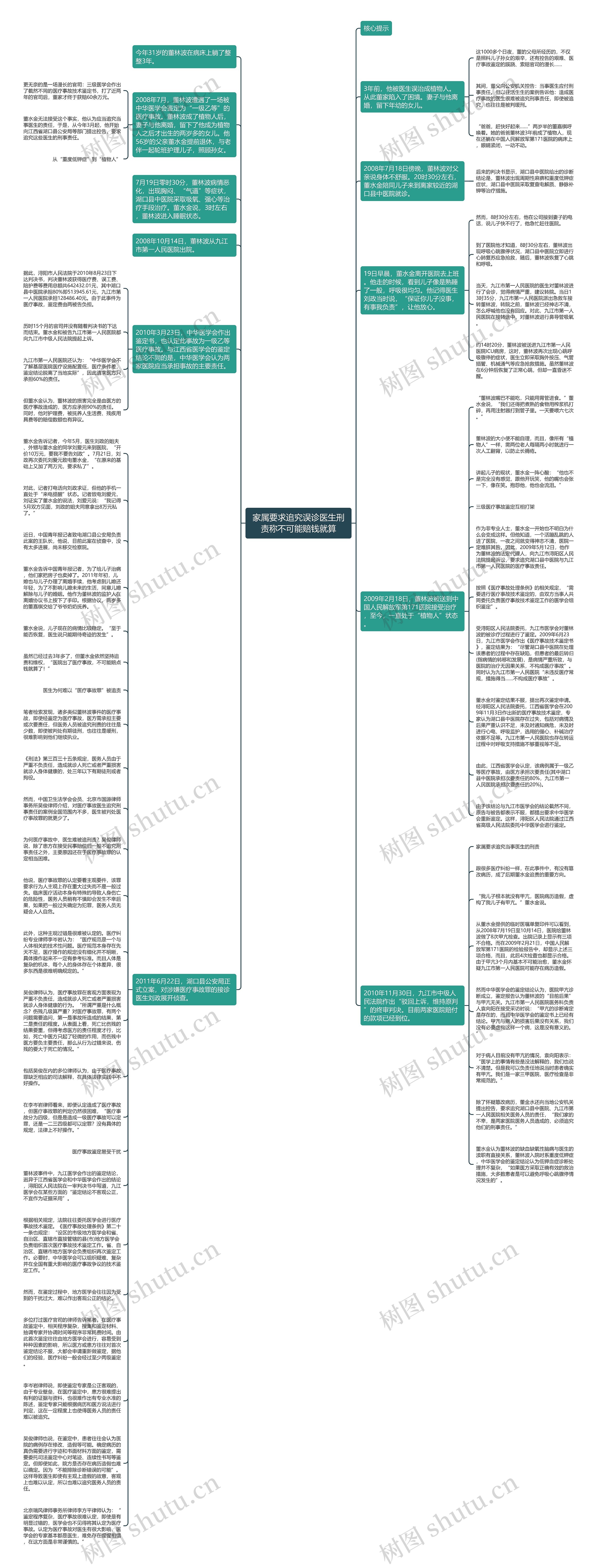 家属要求追究误诊医生刑责称不可能赔钱就算思维导图
