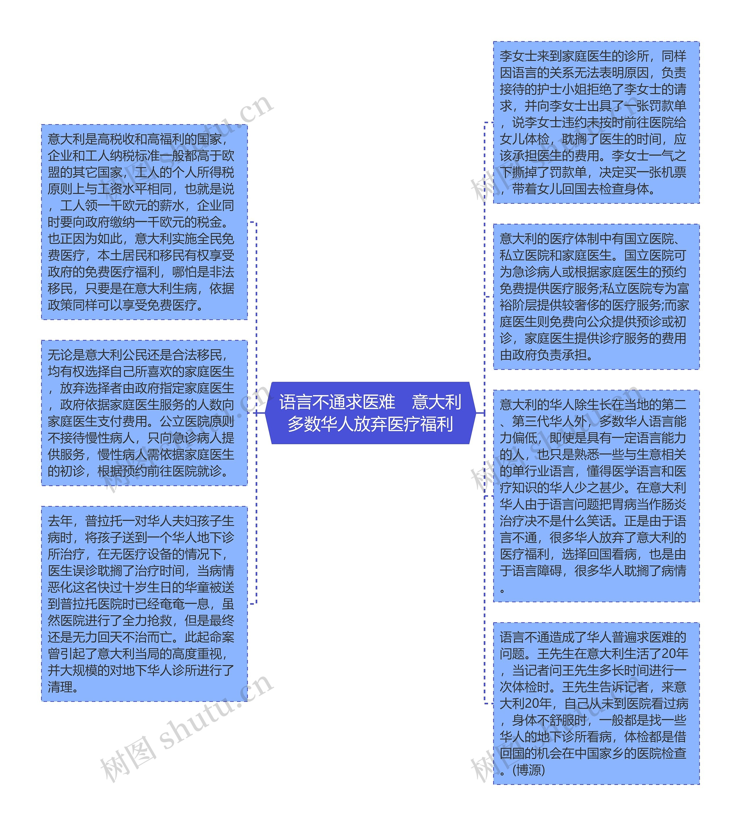 语言不通求医难　意大利多数华人放弃医疗福利