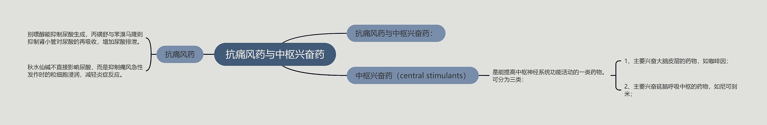 抗痛风药与中枢兴奋药