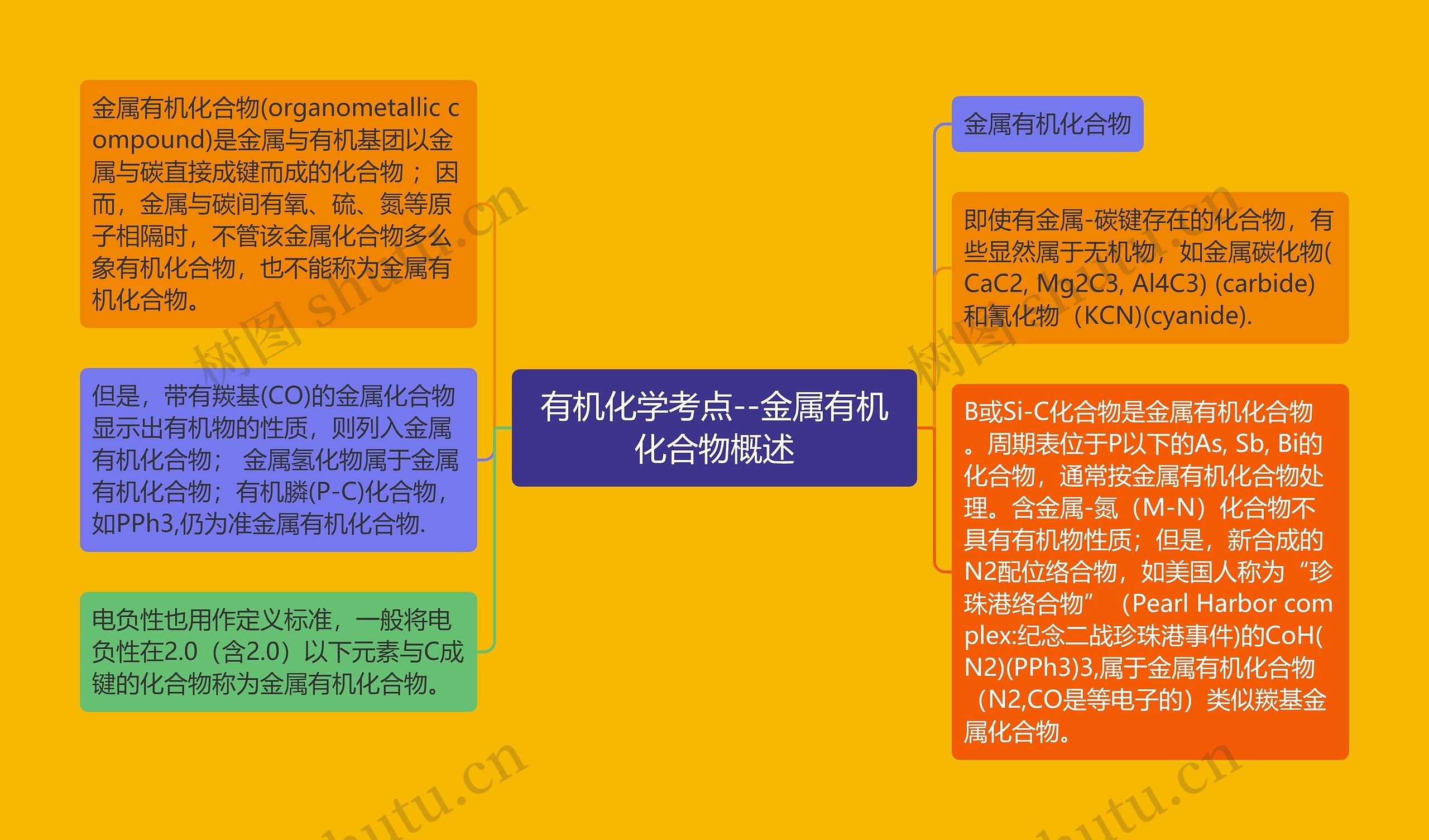 有机化学考点--金属有机化合物概述