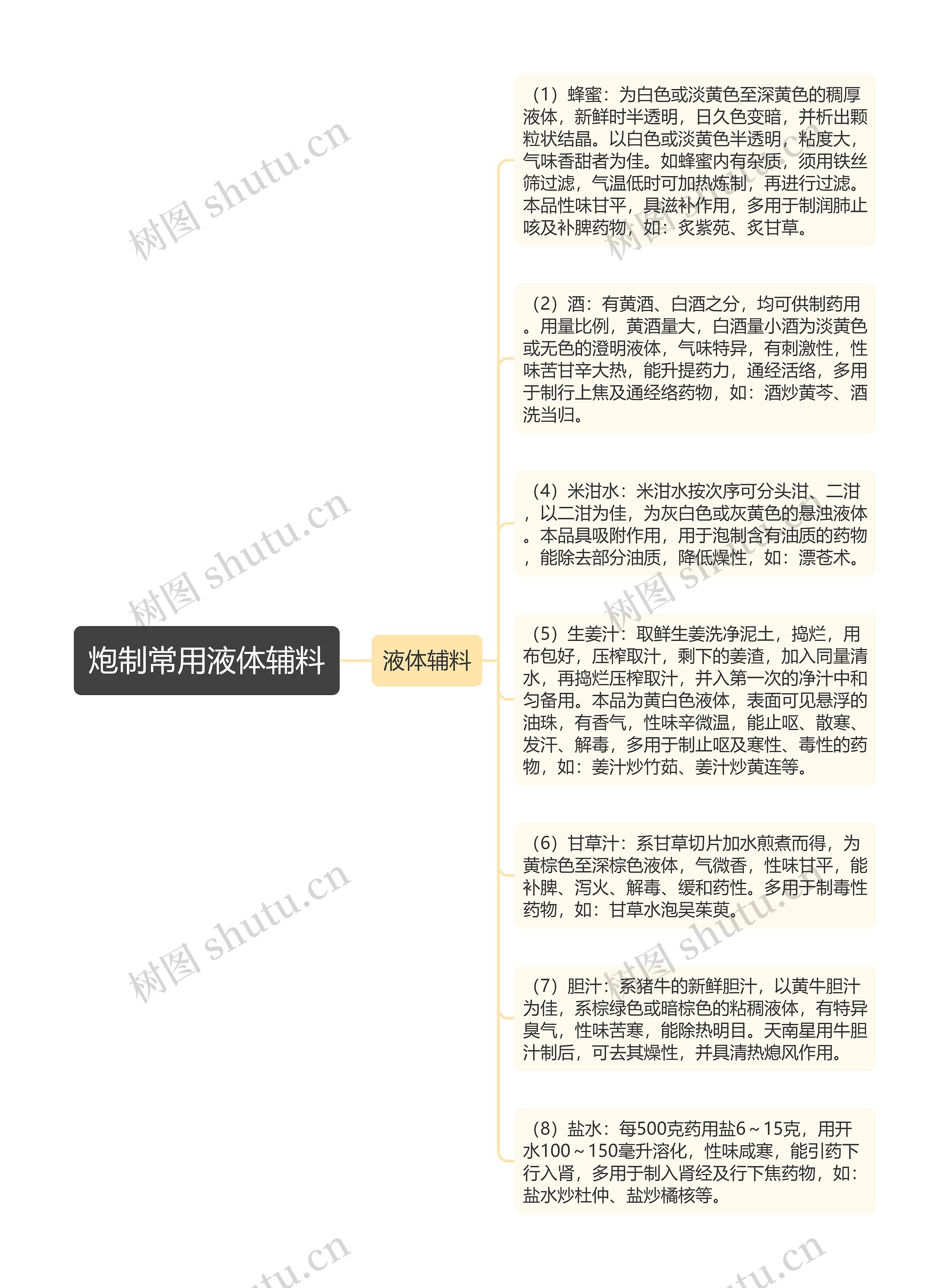 炮制常用液体辅料