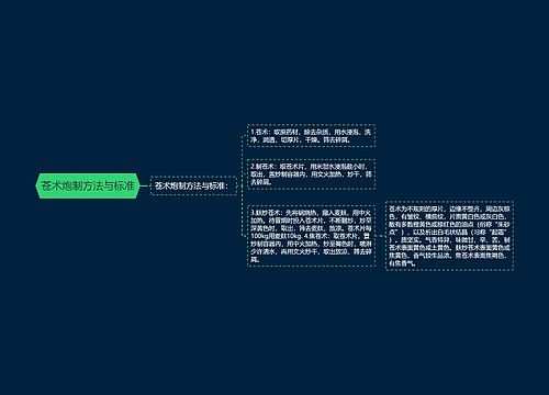 苍术炮制方法与标准