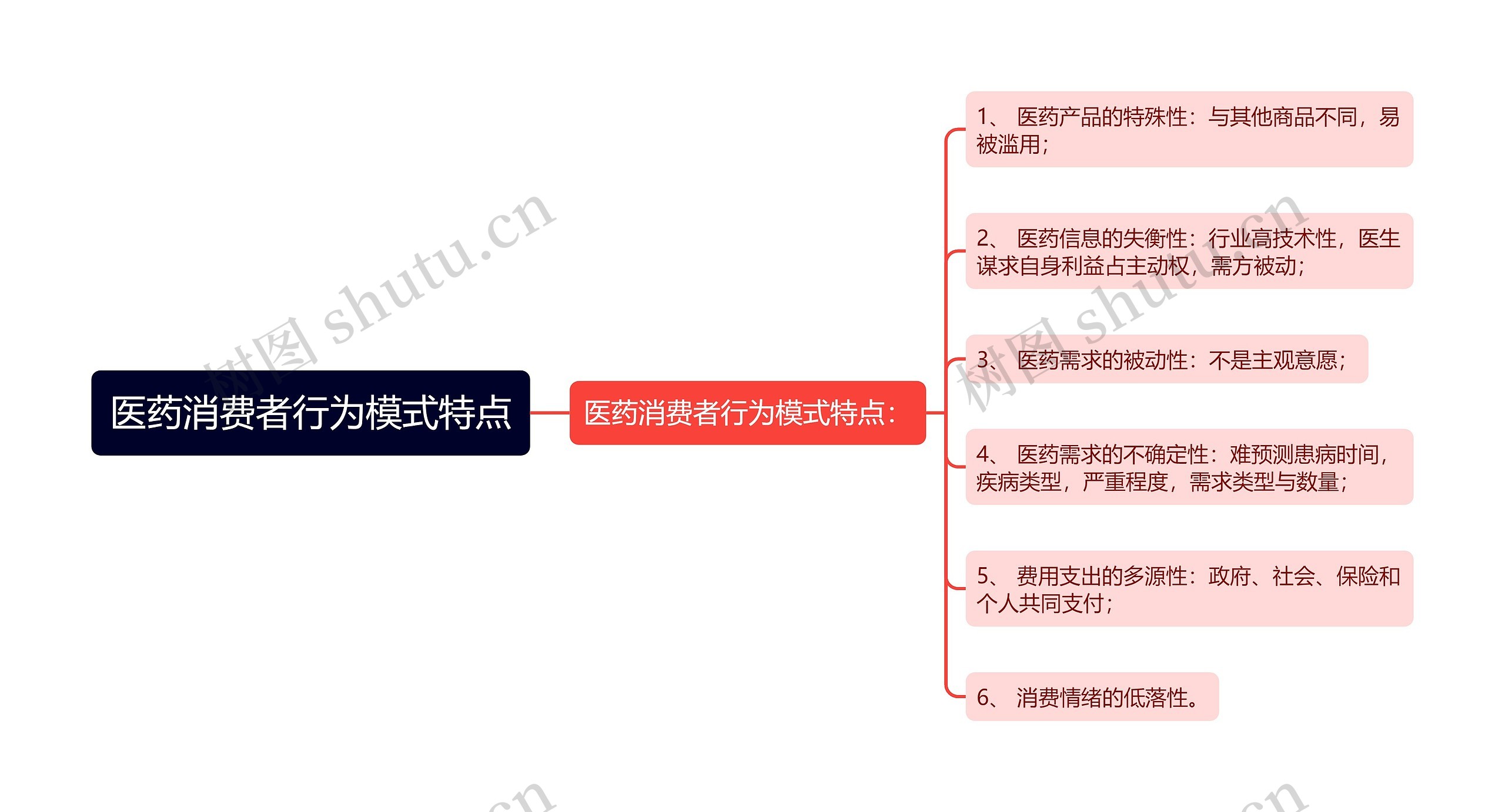 医药消费者行为模式特点 医药消费者行为模式特点