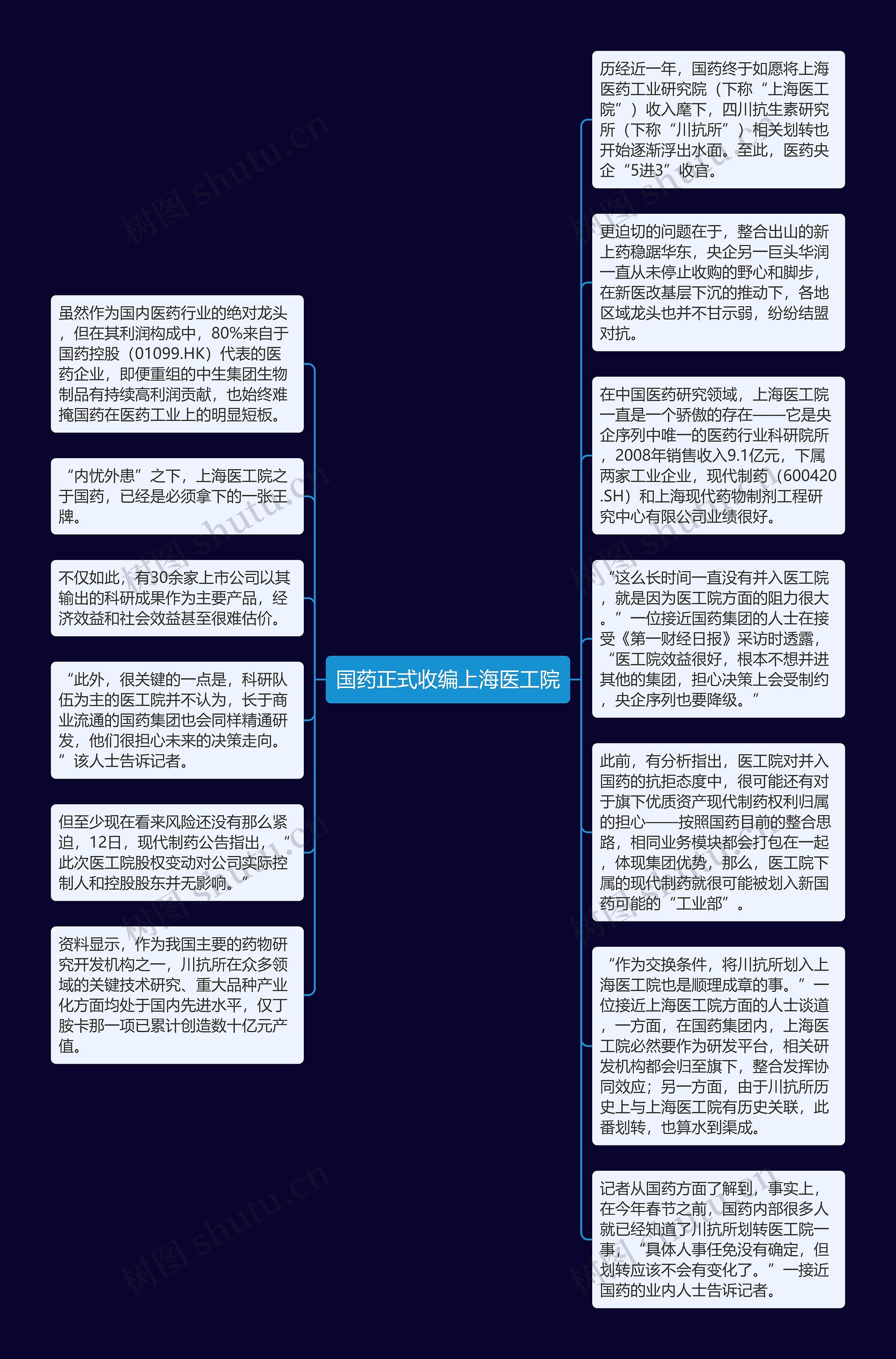 国药正式收编上海医工院