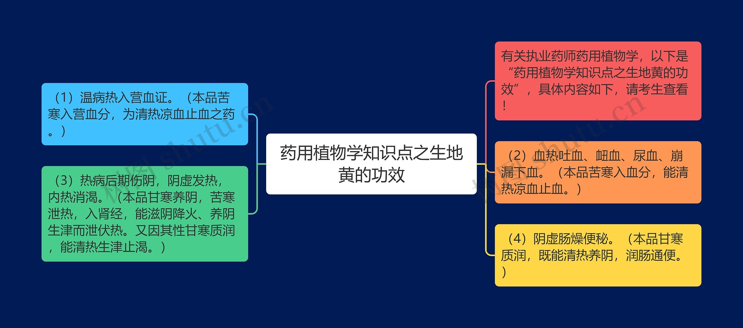 药用植物学知识点之生地黄的功效