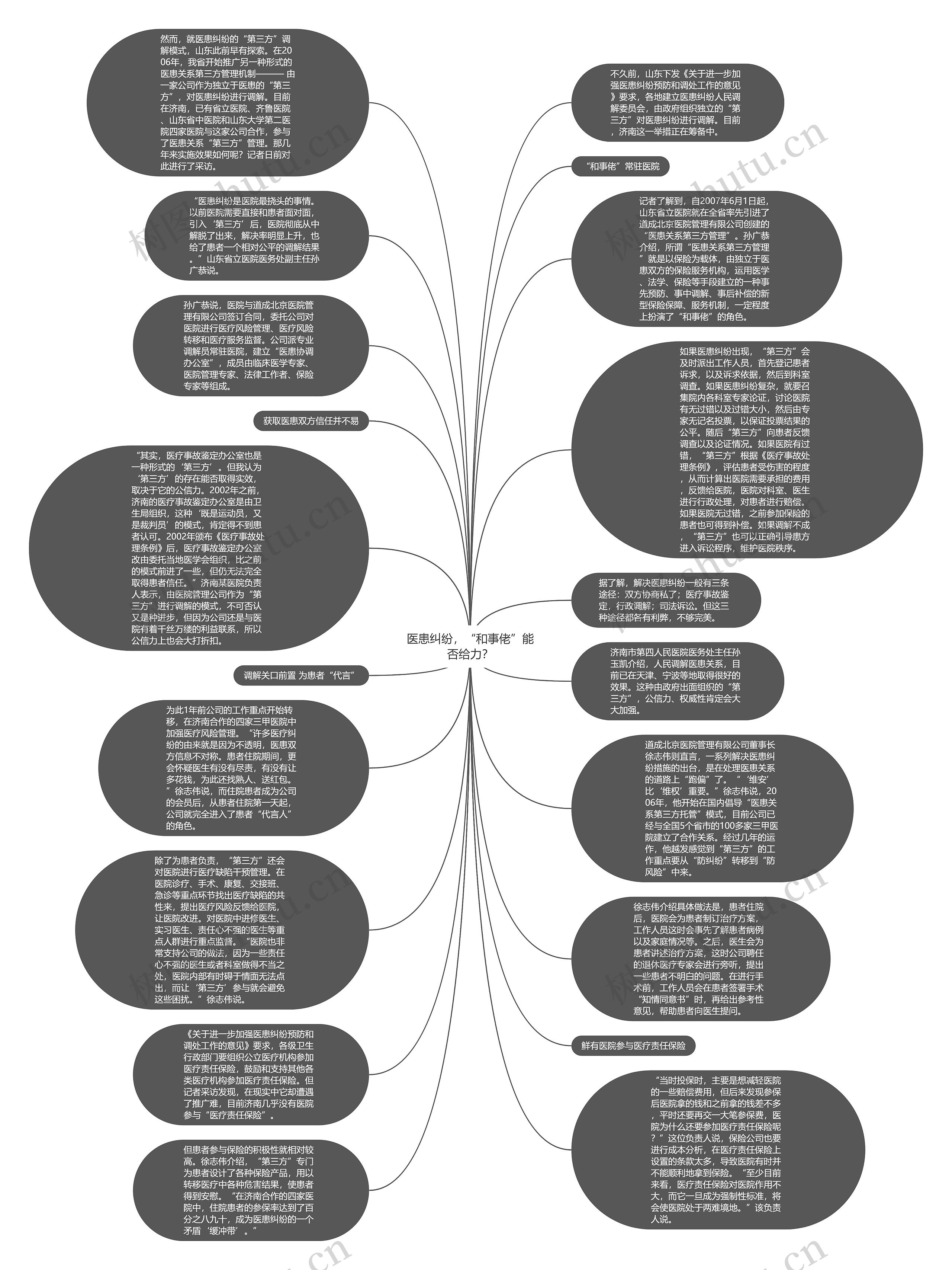 医患纠纷，“和事佬”能否给力？思维导图
