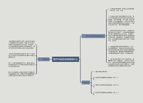 医疗纠纷投诉流程是什么