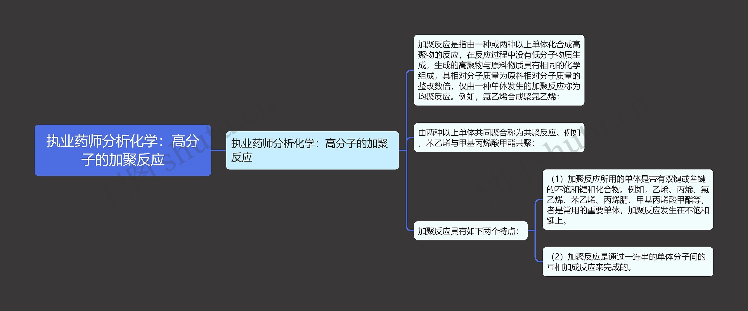 执业药师分析化学：高分子的加聚反应