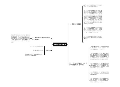 医疗纠纷前置程序