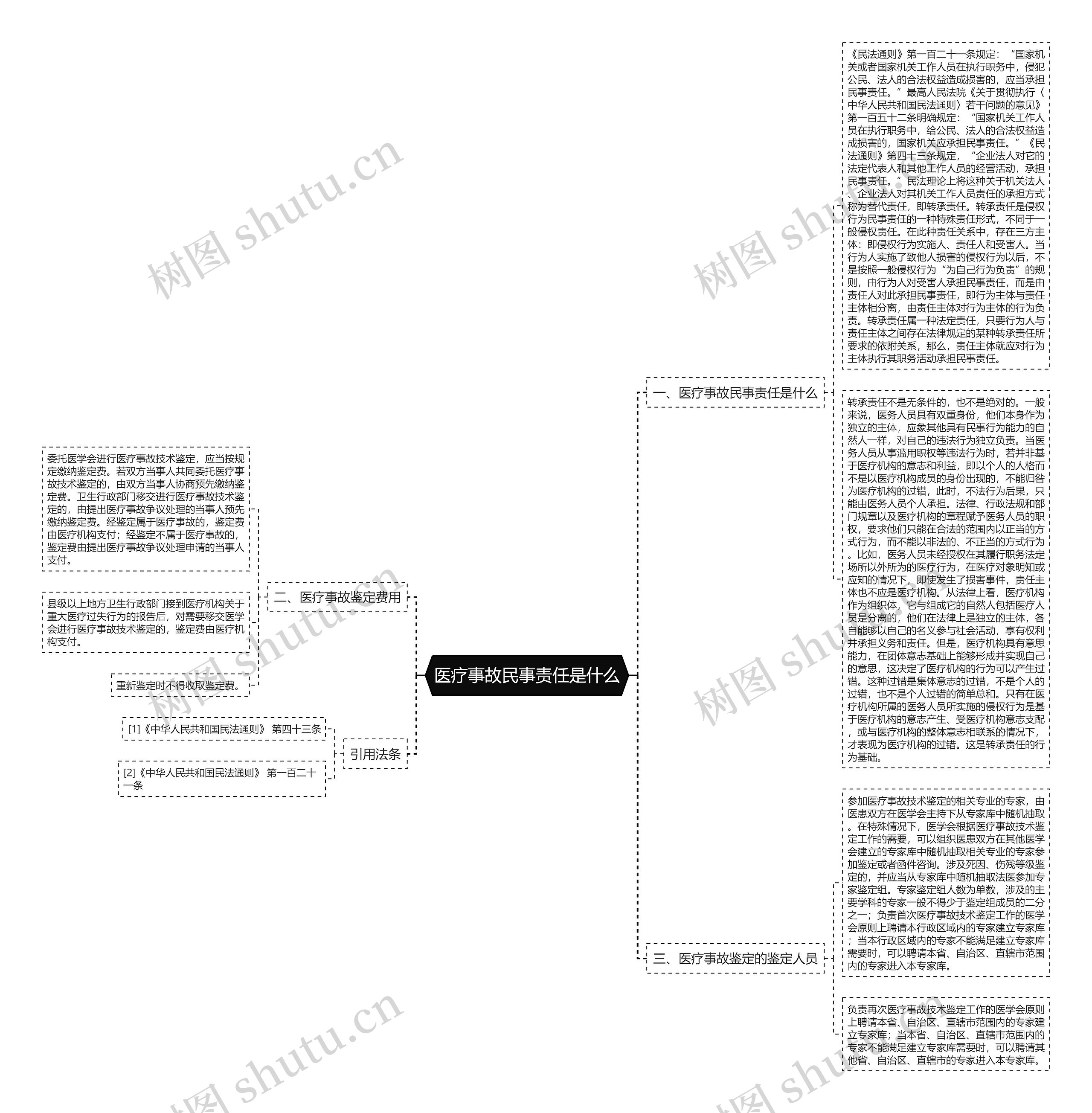 医疗事故民事责任是什么 医疗事故民事责任是什么
