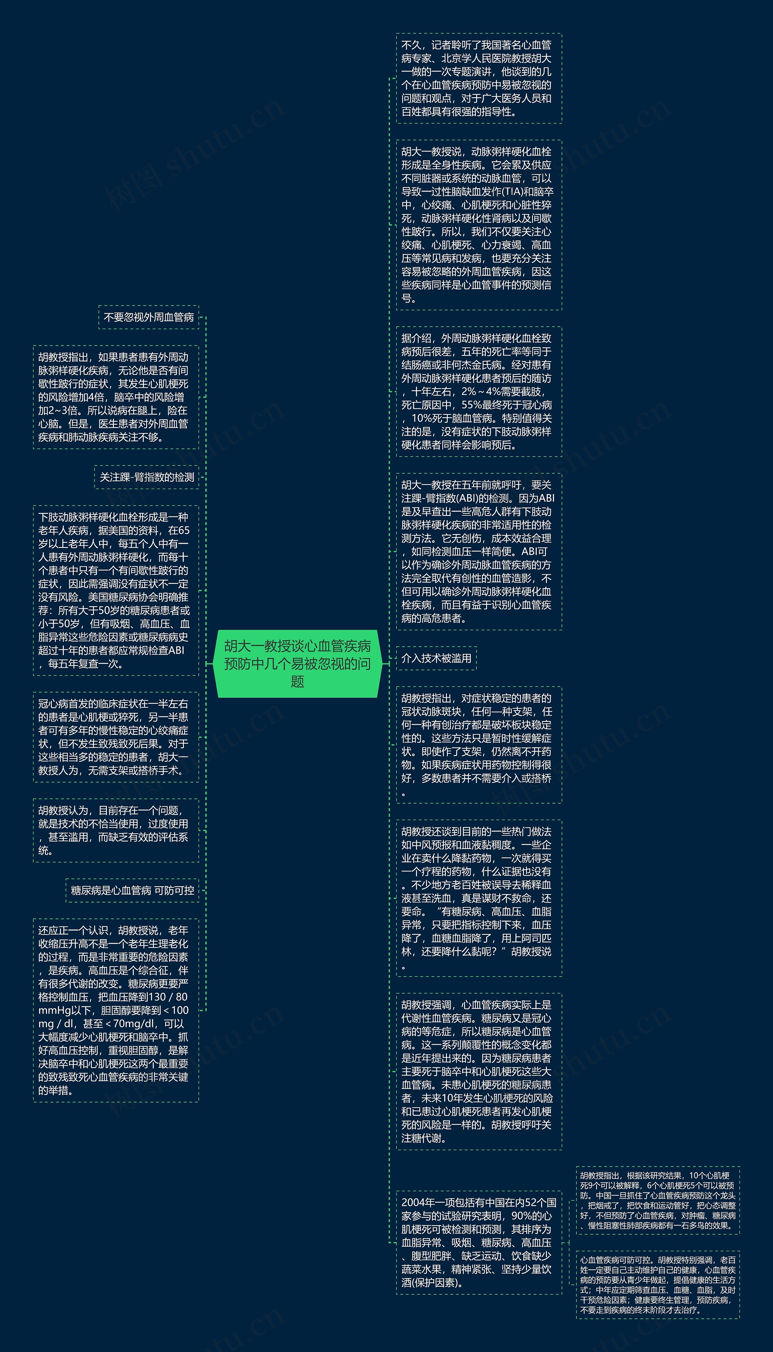 胡大一教授谈心血管疾病预防中几个易被忽视的问题思维导图