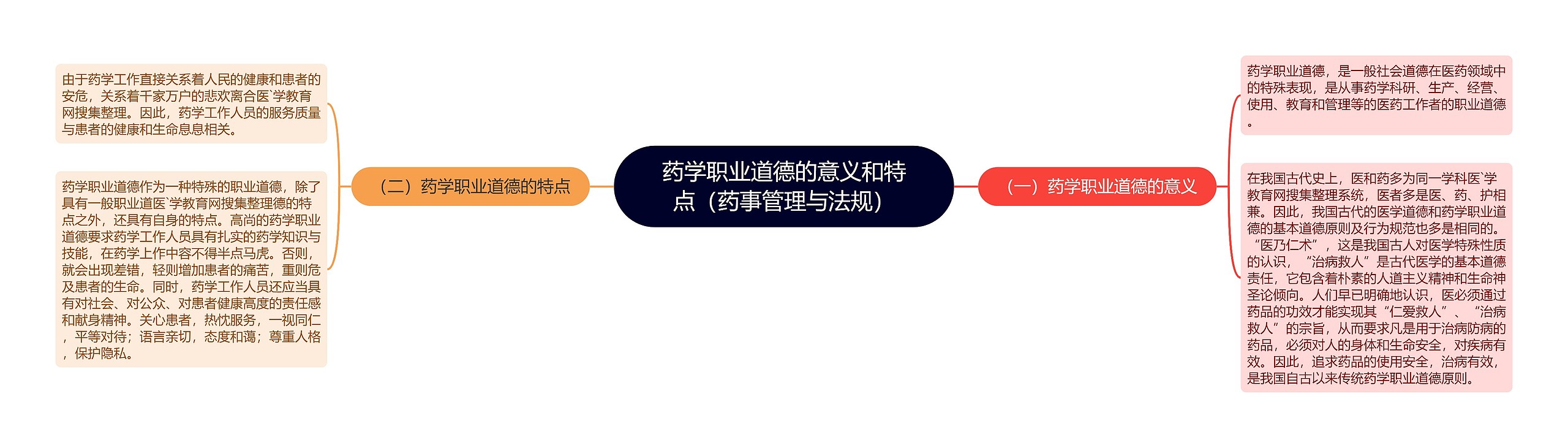 药学职业道德的意义和特点（药事管理与法规）