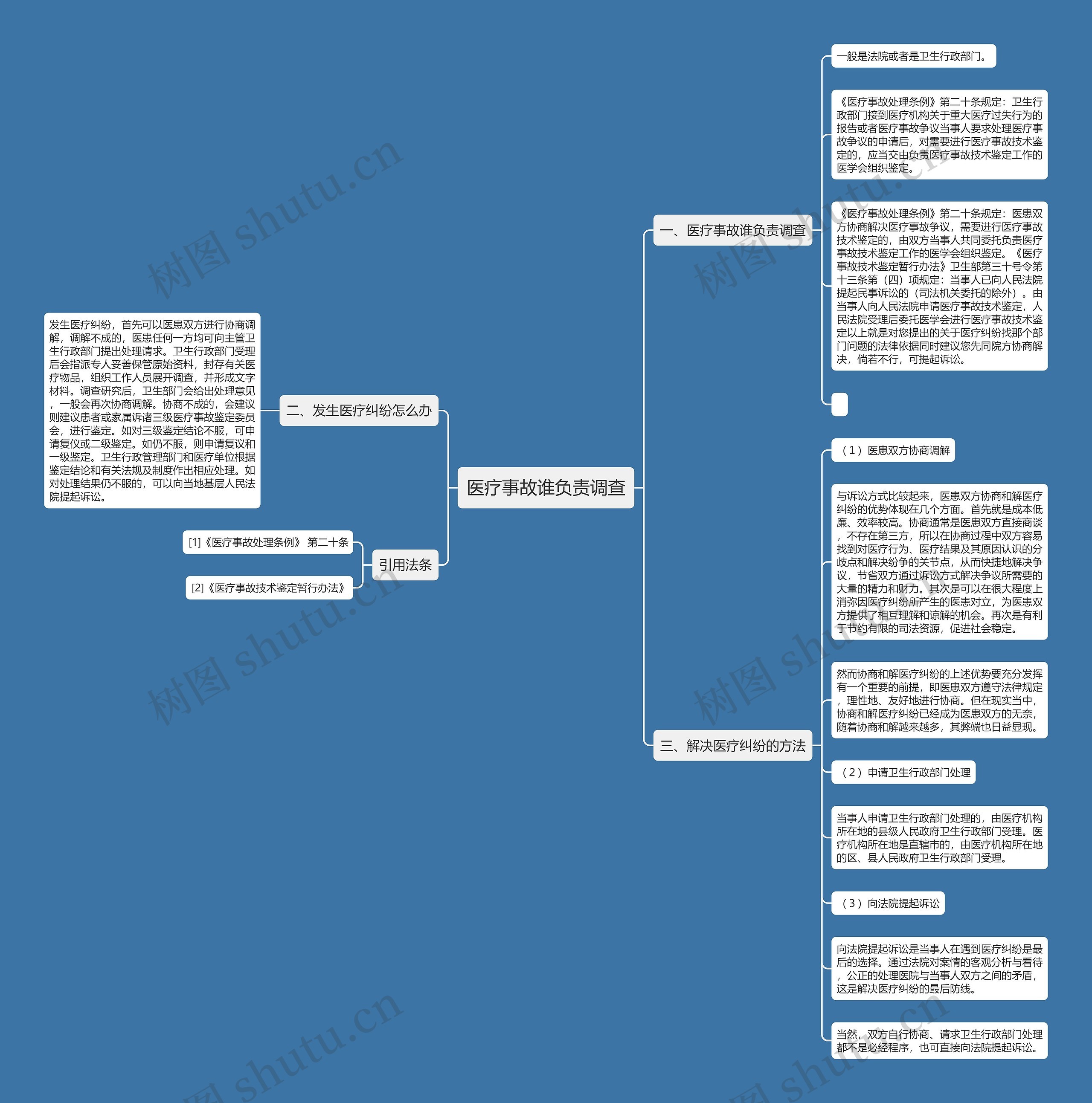 医疗事故谁负责调查 医疗事故谁负责调查