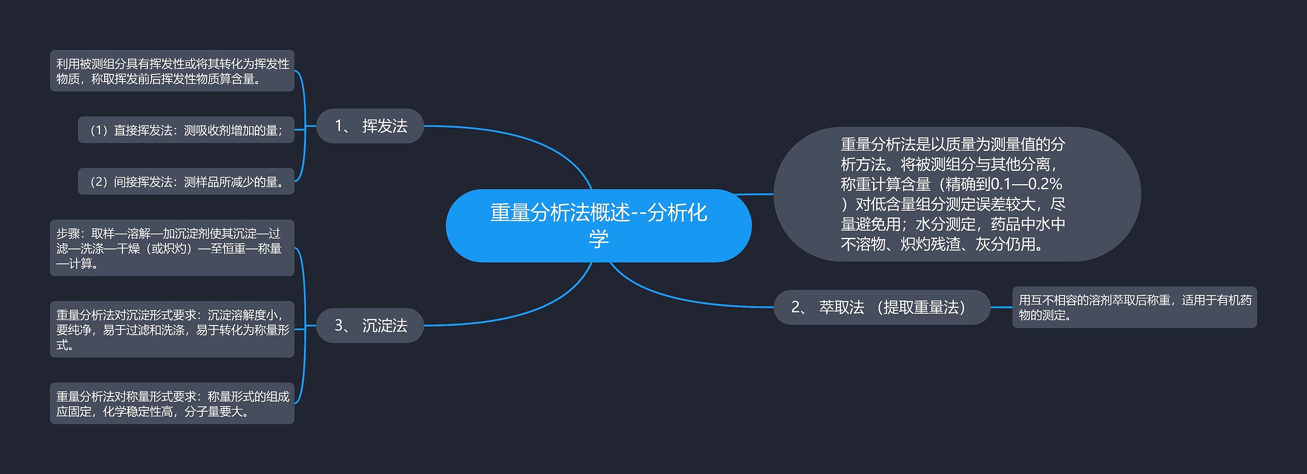 重量分析法概述--分析化学 重量分析法概述--分析化学