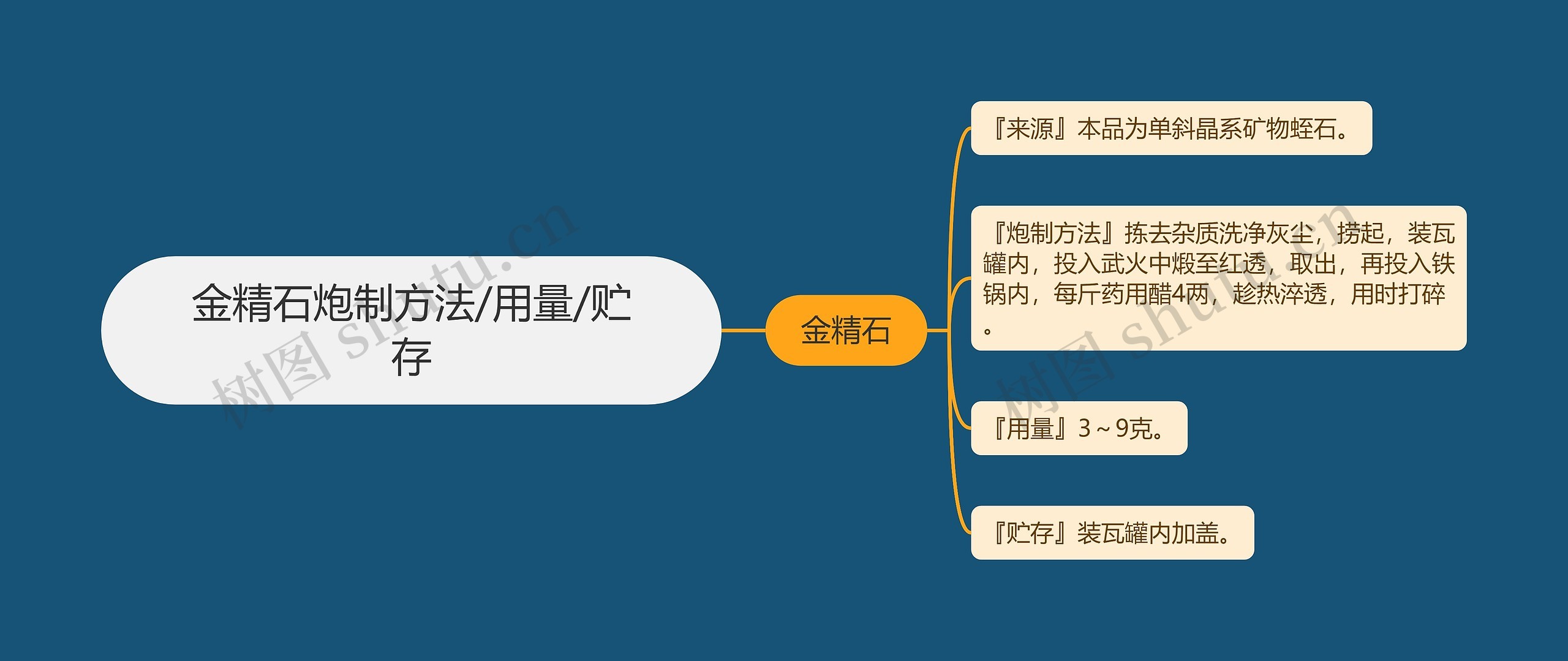 金精石炮制方法/用量/贮存 金精石炮制方法/用量/贮存