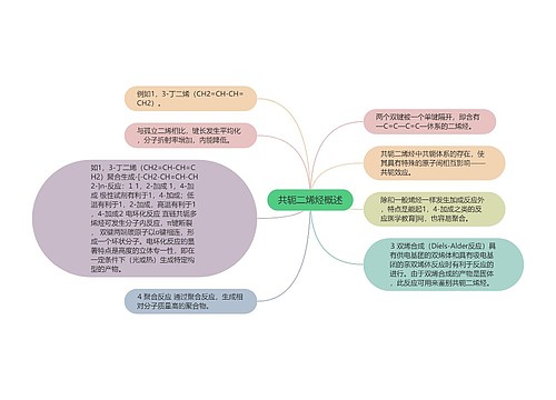 共轭二烯烃概述